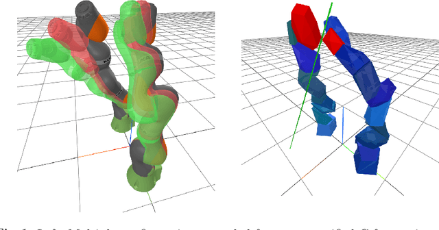Figure 1 for Finding and Optimizing Certified, Collision-Free Regions in Configuration Space for Robot Manipulators