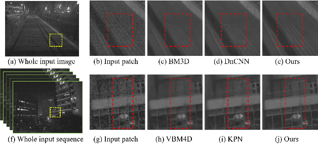 Figure 1 for Learning Spatial and Spatio-Temporal Pixel Aggregations for Image and Video Denoising