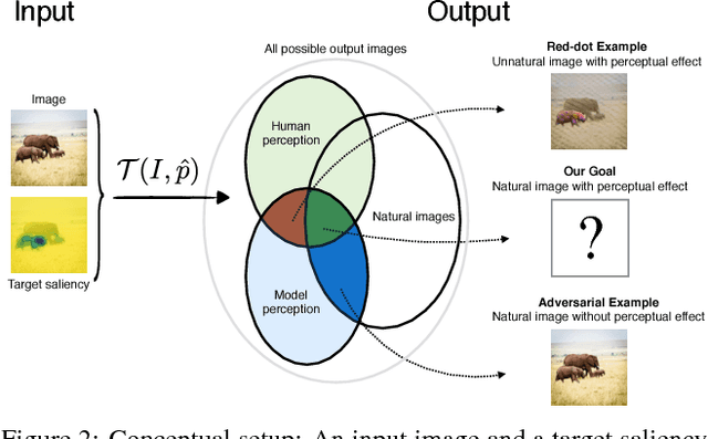 Figure 1 for Guiding human gaze with convolutional neural networks