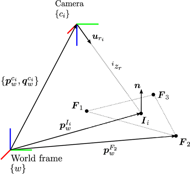 Figure 4 for xVIO: A Range-Visual-Inertial Odometry Framework