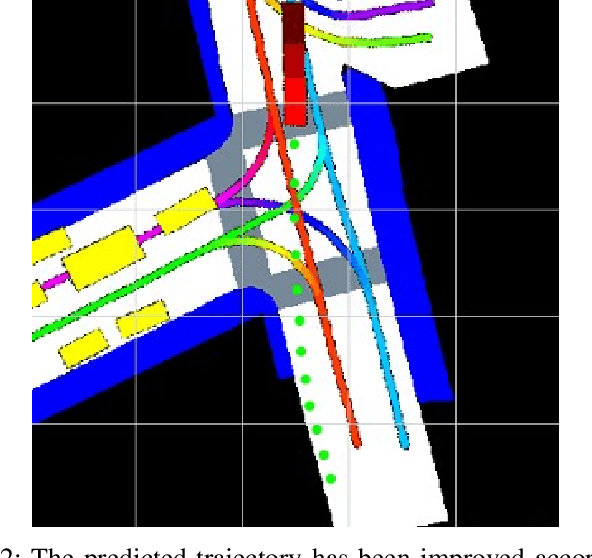 Figure 2 for Trajectory Prediction in Autonomous Driving with a Lane Heading Auxiliary Loss