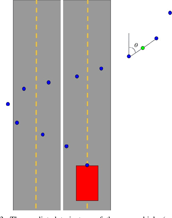 Figure 3 for Trajectory Prediction in Autonomous Driving with a Lane Heading Auxiliary Loss