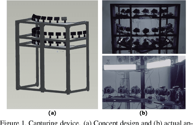 Figure 2 for K-FACE: A Large-Scale KIST Face Database in Consideration with Unconstrained Environments