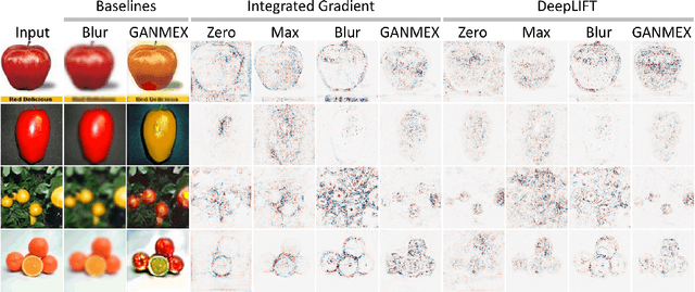 Figure 4 for GANMEX: One-vs-One Attributions using GAN-based Model Explainability
