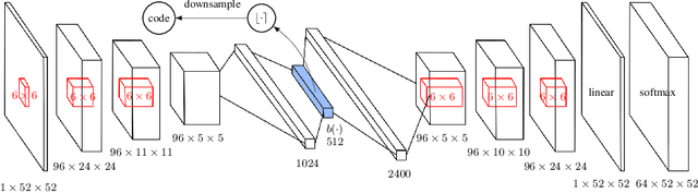 Figure 1 for #Exploration: A Study of Count-Based Exploration for Deep Reinforcement Learning