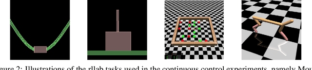 Figure 3 for #Exploration: A Study of Count-Based Exploration for Deep Reinforcement Learning