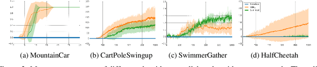 Figure 4 for #Exploration: A Study of Count-Based Exploration for Deep Reinforcement Learning