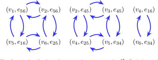 Figure 3 for Sparse Pose Graph Optimization in Cycle Space