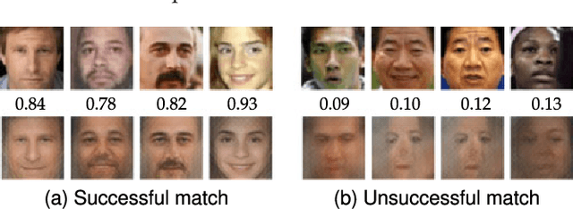 Figure 2 for On the Reconstruction of Face Images from Deep Face Templates
