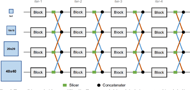 Figure 3 for Weaving Multi-scale Context for Single Shot Detector