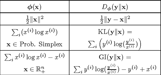 Figure 1 for Generalized Linear Models for Aggregated Data