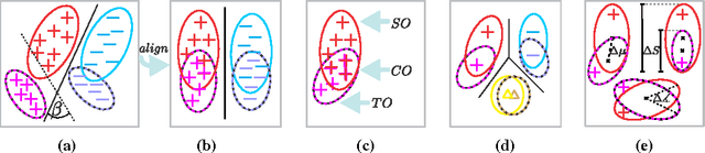 Figure 1 for Domain Adaptation by Mixture of Alignments of Second- or Higher-Order Scatter Tensors