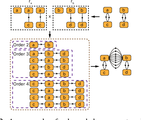 Figure 3 for Graph-to-Sequence Neural Machine Translation