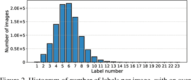 Figure 4 for The iMaterialist Fashion Attribute Dataset