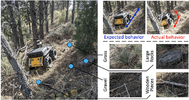 Figure 1 for Robot Adaptation for Generating Consistent Navigational Behaviors over Unstructured Off-Road Terrain