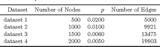 Figure 2 for An Adaptive Amoeba Algorithm for Shortest Path Tree Computation in Dynamic Graphs