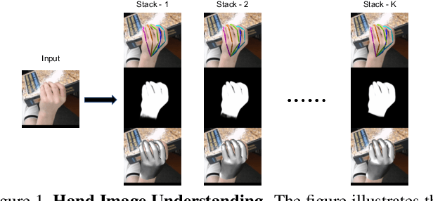 Figure 1 for Hand Image Understanding via Deep Multi-Task Learning