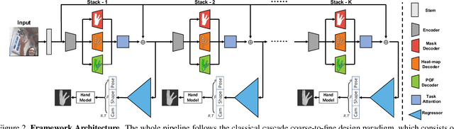 Figure 3 for Hand Image Understanding via Deep Multi-Task Learning