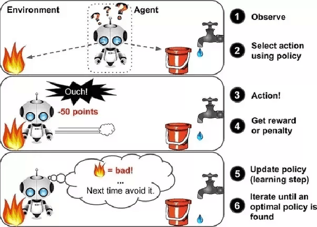 Figure 2 for Deep Reinforcement Learning for Conversational AI