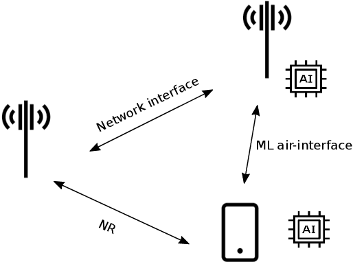 Figure 1 for When Machine Learning Meets Wireless Cellular Networks: Deployment, Challenges, and Applications