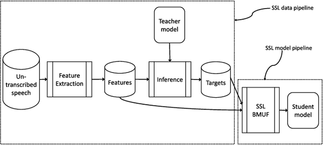 Figure 2 for Realizing Petabyte Scale Acoustic Modeling