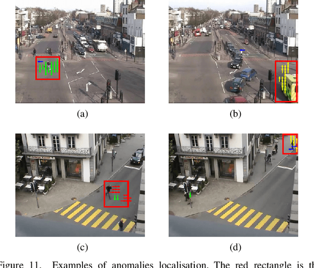 Figure 3 for Learning Methods for Dynamic Topic Modeling in Automated Behaviour Analysis