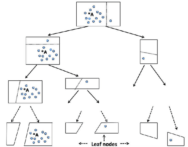 Figure 1 for K-nearest Neighbor Search by Random Projection Forests