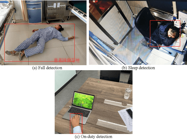 Figure 1 for Application-Driven AI Paradigm for Human Action Recognition