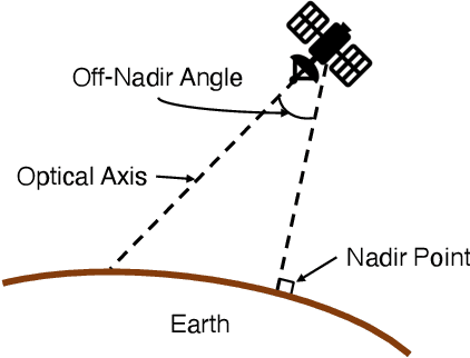 Figure 1 for Improving Building Segmentation for Off-Nadir Satellite Imagery