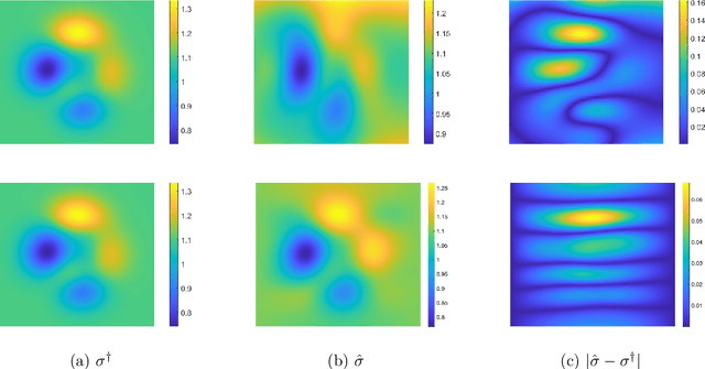 Figure 3 for Imaging Conductivity from Current Density Magnitude using Neural Networks
