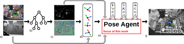 Figure 1 for PoseAgent: Budget-Constrained 6D Object Pose Estimation via Reinforcement Learning