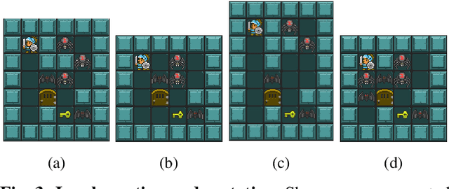 Figure 2 for Finding Game Levels with the Right Difficulty in a Few Trials through Intelligent Trial-and-Error