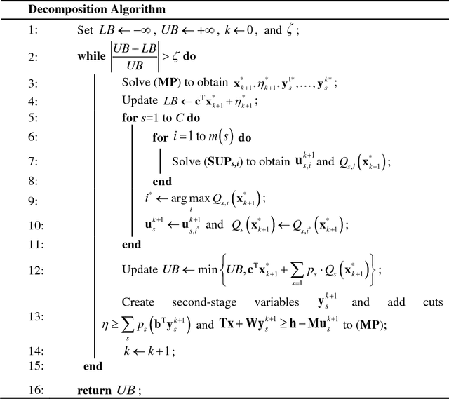Figure 3 for Data-Driven Stochastic Robust Optimization: A General Computational Framework and Algorithm for Optimization under Uncertainty in the Big Data Era