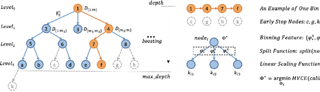 Figure 1 for MBCT: Tree-Based Feature-Aware Binning for Individual Uncertainty Calibration