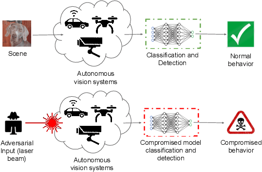 Figure 2 for Scratch that! An Evolution-based Adversarial Attack against Neural Networks