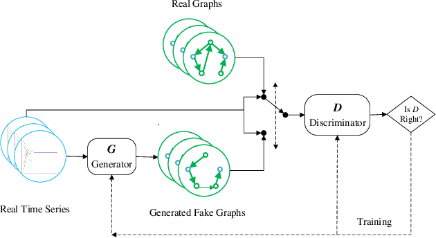 Figure 3 for Learn to Generate Time Series Conditioned Graphs with Generative Adversarial Nets