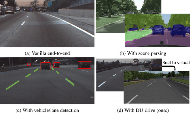 Figure 1 for Real-to-Virtual Domain Unification for End-to-End Autonomous Driving