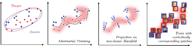 Figure 1 for Precomputed Real-Time Texture Synthesis with Markovian Generative Adversarial Networks