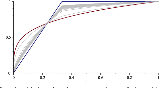 Figure 4 for Risk Measures and Upper Probabilities: Coherence and Stratification