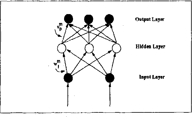 Figure 1 for NeuroRule: A Connectionist Approach to Data Mining