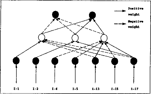 Figure 4 for NeuroRule: A Connectionist Approach to Data Mining