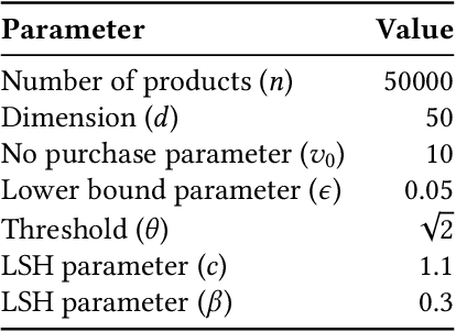 Figure 3 for Optimizing Offer Sets in Sub-Linear Time