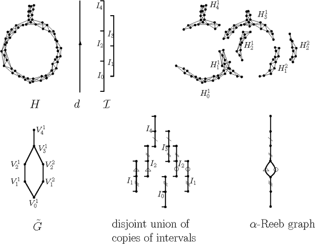 Figure 4 for Gromov-Hausdorff Approximation of Metric Spaces with Linear Structure
