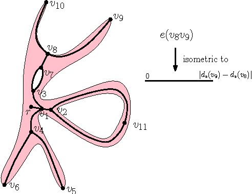 Figure 1 for Gromov-Hausdorff Approximation of Metric Spaces with Linear Structure