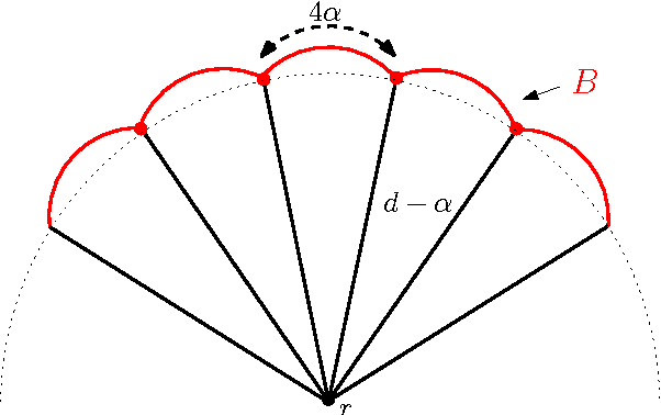 Figure 3 for Gromov-Hausdorff Approximation of Metric Spaces with Linear Structure