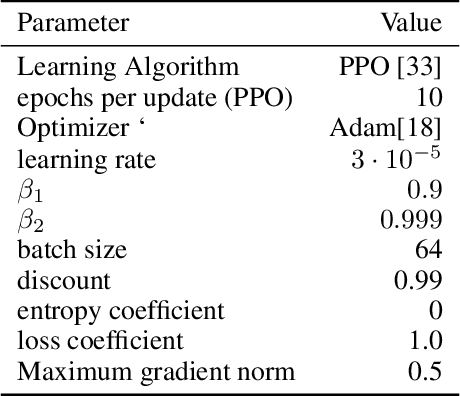 Figure 4 for Reinforcement Learning with Competitive Ensembles of Information-Constrained Primitives