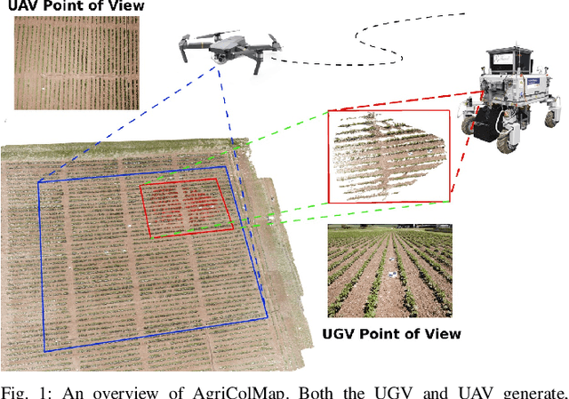 Figure 1 for AgriColMap: Aerial-Ground Collaborative 3D Mapping for Precision Farming