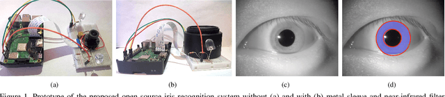 Figure 1 for Open Source Iris Recognition Hardware and Software with Presentation Attack Detection