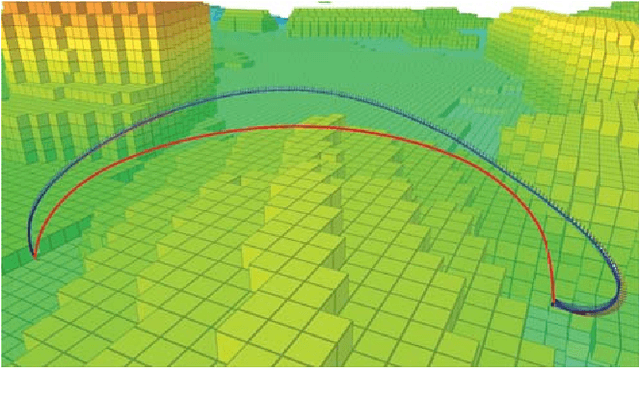 Figure 1 for Search-based 3D Planning and Trajectory Optimization for Safe Micro Aerial Vehicle Flight Under Sensor Visibility Constraints