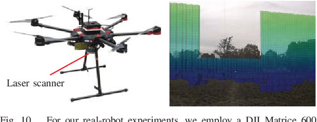 Figure 2 for Search-based 3D Planning and Trajectory Optimization for Safe Micro Aerial Vehicle Flight Under Sensor Visibility Constraints